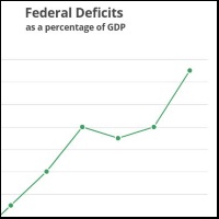 Trump Disinformation on Deficits